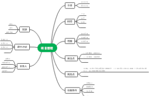 项目管理主要问题拆解