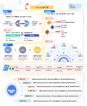 工作汇报、述职报告、年终总结、工作一览表，管理工作汇报