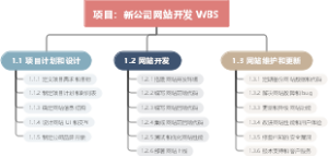 WBS简单样例