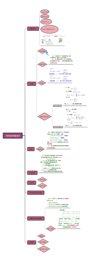 欧氏空间和酉空间