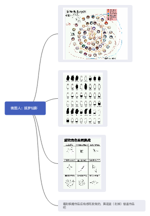 我关于原神的一些填图