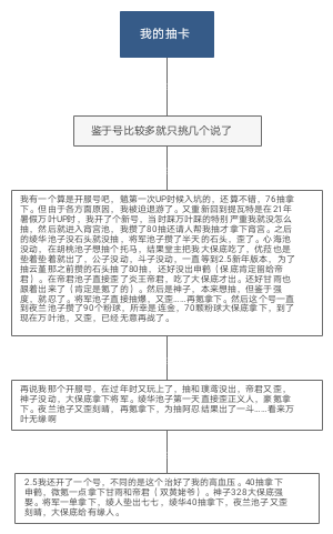 我的原神抽卡