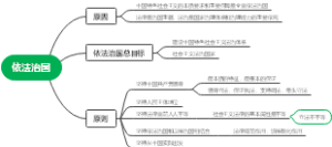 依法治国