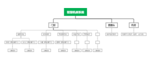智慧机房
