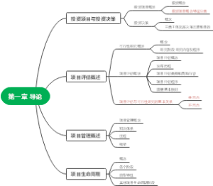 项目评估与管理 第一章 导论