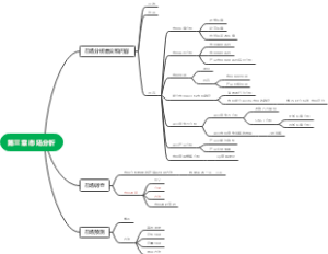 第三章 市场分析