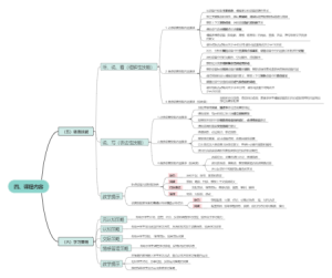 课程内容之语言技能和学习方法