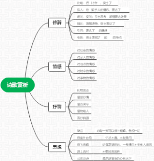 诗歌赏析
