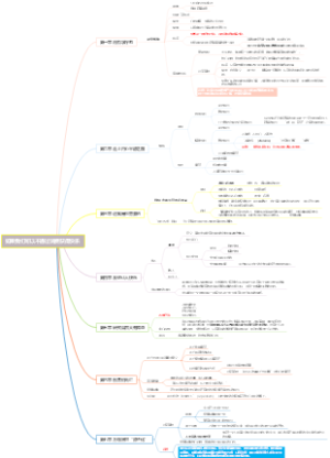 如果我们可以不通过消费获得快乐