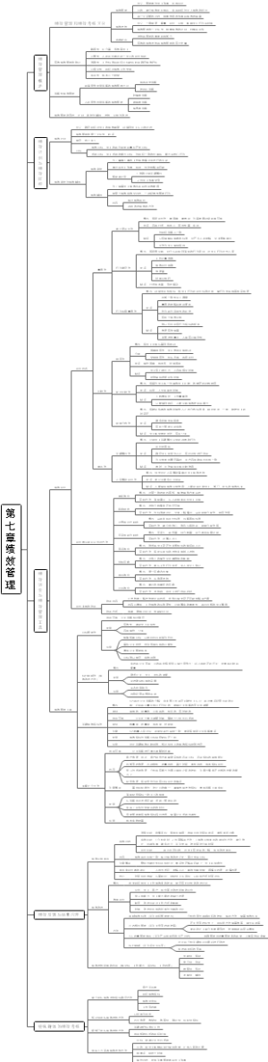 第七章   绩效管理