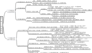 第五章 人力资源规划