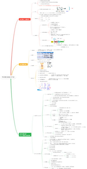 医学甲状腺功能测定与显像