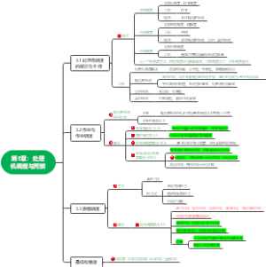 3-操作系统思维导图第3章