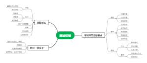 激励机制