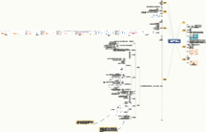 QC七大手法（老、新）