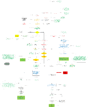 手机无法上网业务处理流程