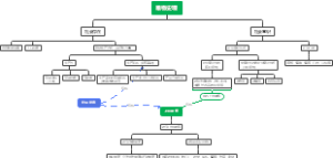 马原唯物史观概念关系辨析图