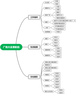 广场大全景航拍