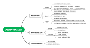 美国对华政策及启示
