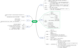 医美短视频内容框架—杨浩文