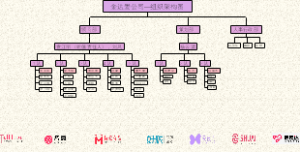 顾问部组织架构图20220607
