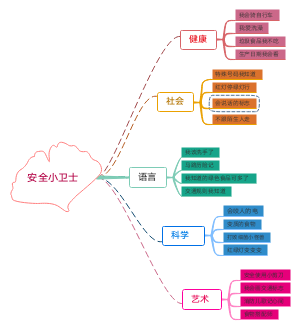 主题领域思维导图