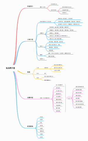 海底两万里
