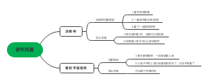 读书问题﻿