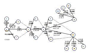 ADM网络图