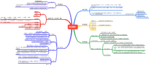 梅花育种思维导图