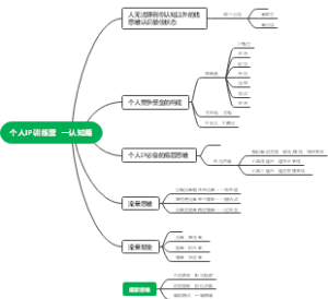 个人IP训练营  第一认知篇