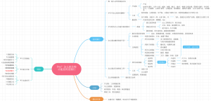 如何抓住物，才显得更懂行