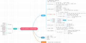 管理，方法，高效学习