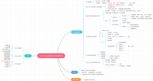 搭建学习供货商
