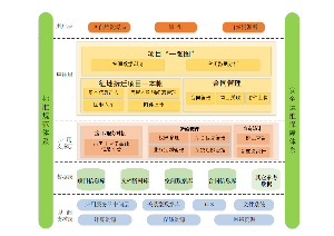 软件系统程序架构图