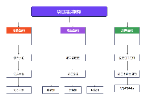 项目组织架构图