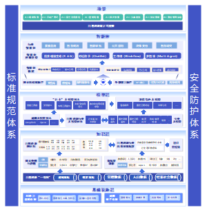 自然资源AI大模型