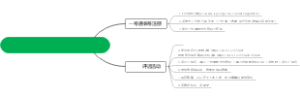 2022-2023年度红领巾奖章评选活动