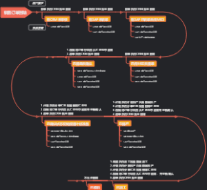 销售订单删除操作说明