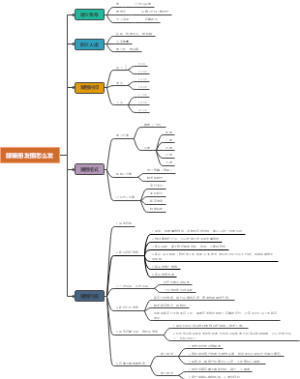 服装朋友圈怎么发