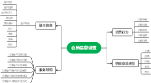 门店会员信息设置