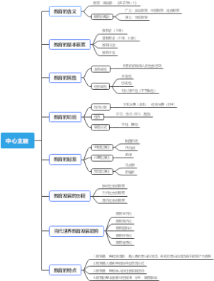 教育思维导图