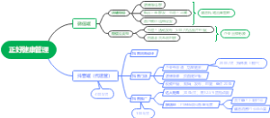 正好足浴健康管理方案