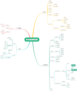 养合福品牌运营思路