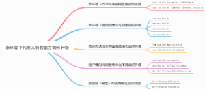 新环境下代理人销售能力如何升级