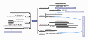 修理物品﻿﻿﻿流程
