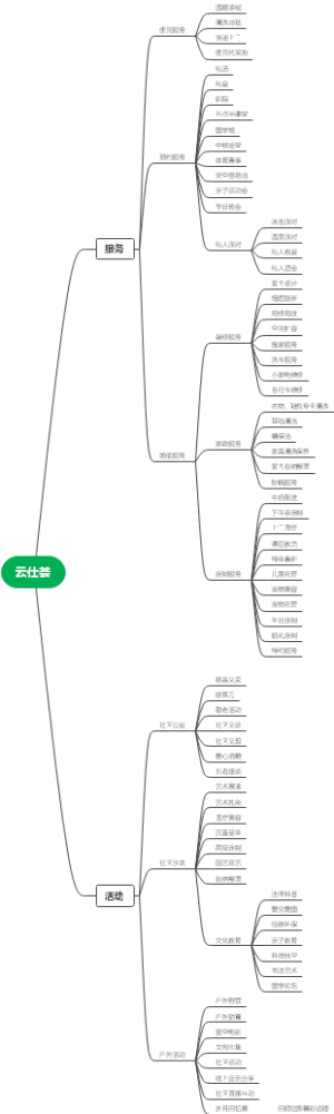 云仕荟分类建议