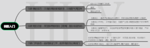 销售入门5-7课