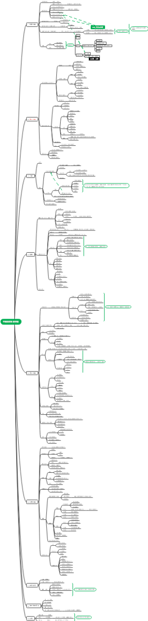 中国古代史mindmap