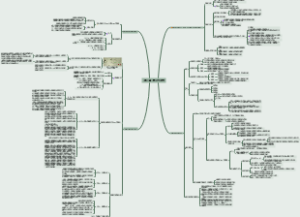 第二章 理论与研究
